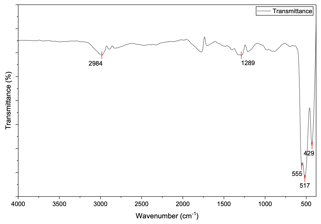 Óxido de Zinc Morfología Esférica Nanopartícula (ZnO NPs)