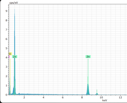 Óxido de Zinc Morfología Flower Nanopartícula (ZnO NPs)