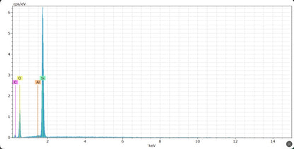 Dióxido de Silicio UltraClean Mesoporosas 60 nm nanopartícula - 2 nm poro (SiO₂)